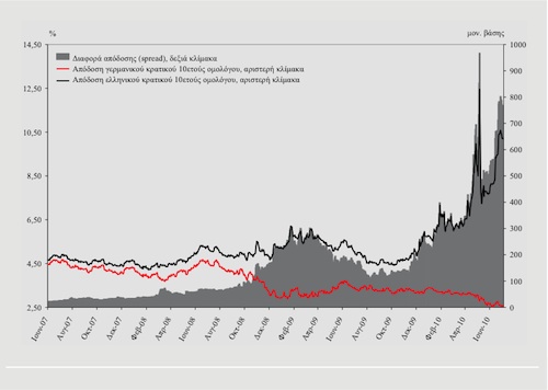 greek spread